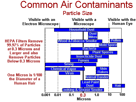 air_contaminants.gif