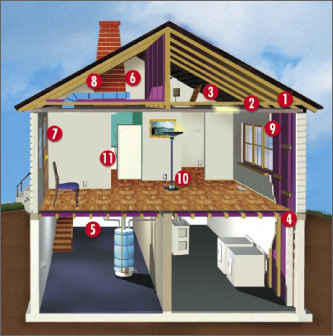 Most common points of air leaks in a house.
