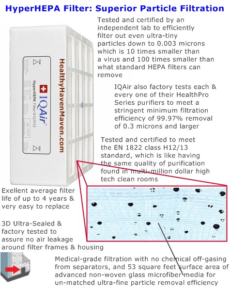 iq air healthpro hepa air cleaner filter diagram