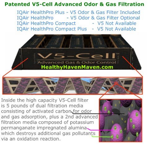 iq air healthpro v5 gas odor filter diagram