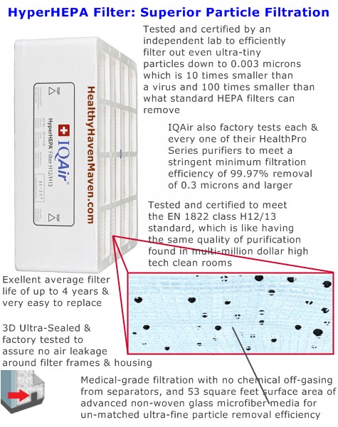 Iqair clearance healthpro compact