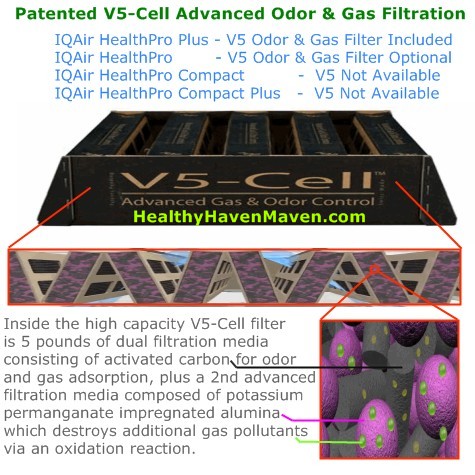iqair healthpro v5 gas odor filter diagram