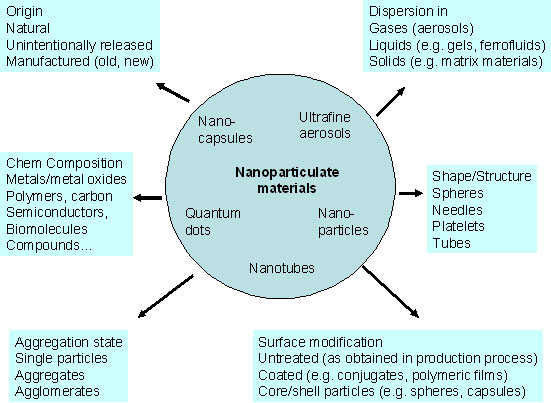 nanoparticle-hazard.jpg