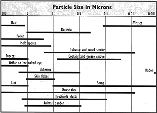particle-size-chart.gif