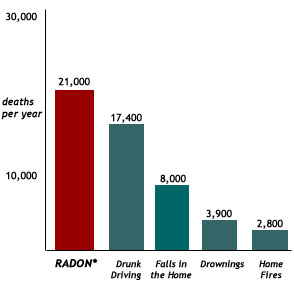 radon-deaths-chart.jpg