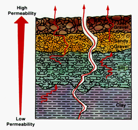 Radon Gas and Geology are inter-related