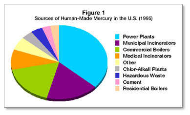 sourcesofmercury.jpg