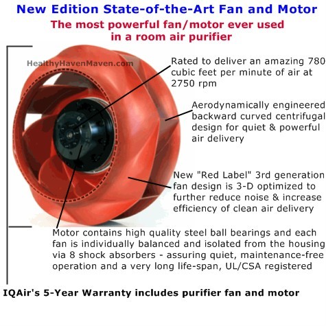 iqair healthpro air purifier fan and motor diagram