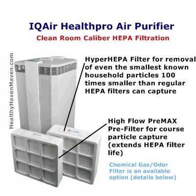 IQAir HealthPro Air Purifier Diagram